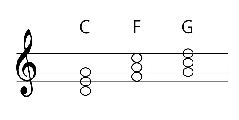 どうしても難しければルート音だけを弾く