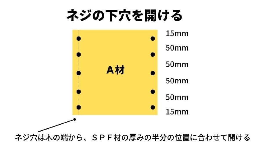 ネジ穴を開ける位置（ダイヤグラム）