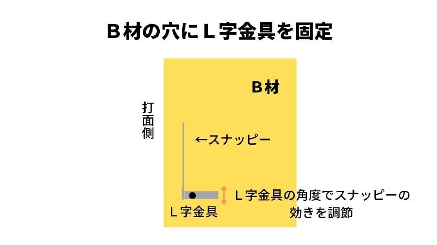スナッピー取り付け位置（ダイヤグラム）