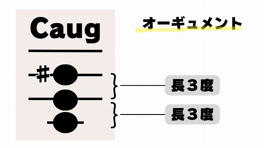 オーギュメントトライアドの構成