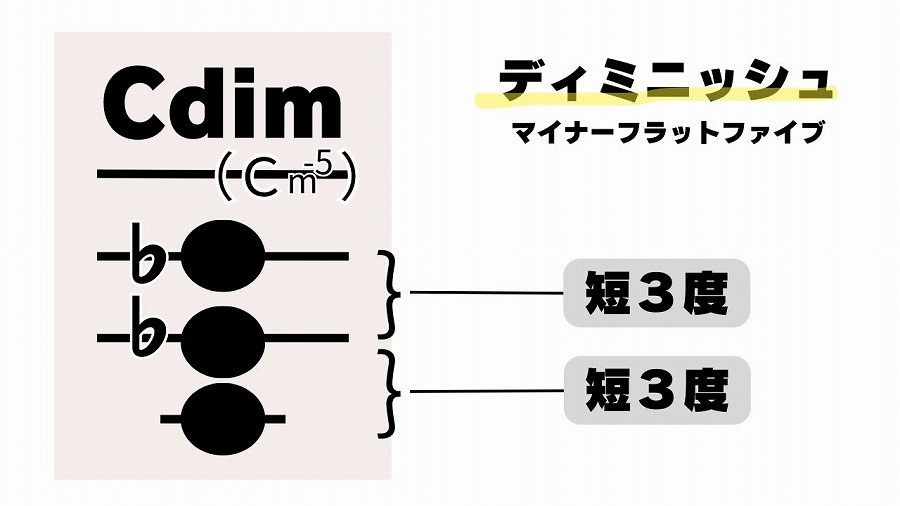 ディミニッシュの構成