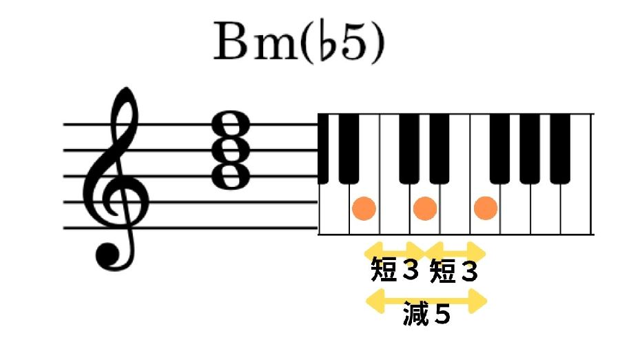 Bｍ－５が不協和である理由