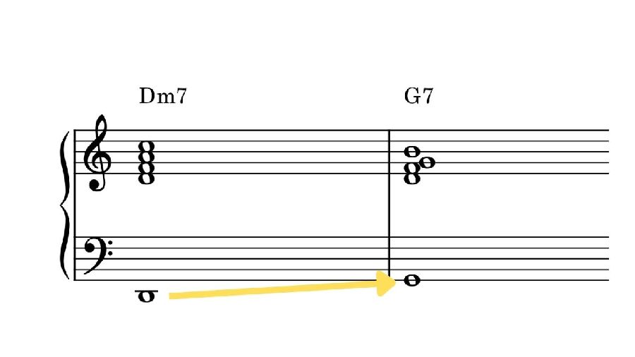 完全４度上行するルートモーション