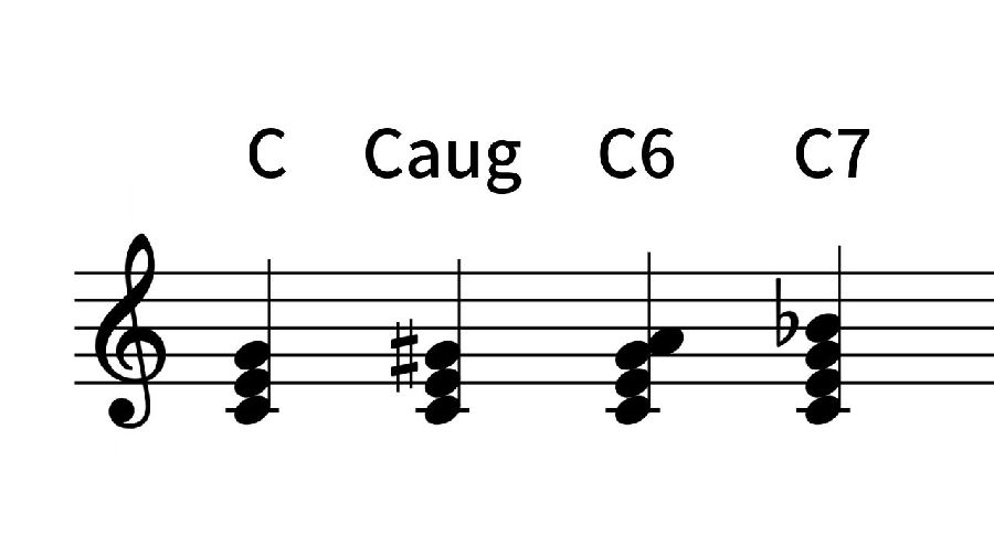 Ｃの五度音上昇型クリシェ