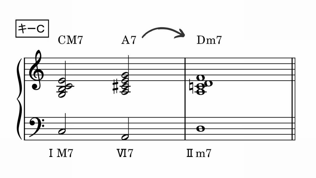 セカンダリードミナントセブン（副属７）