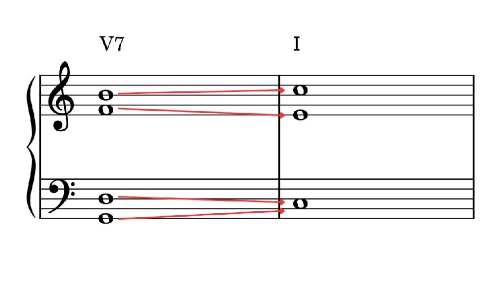 トライトーンを解決する進行