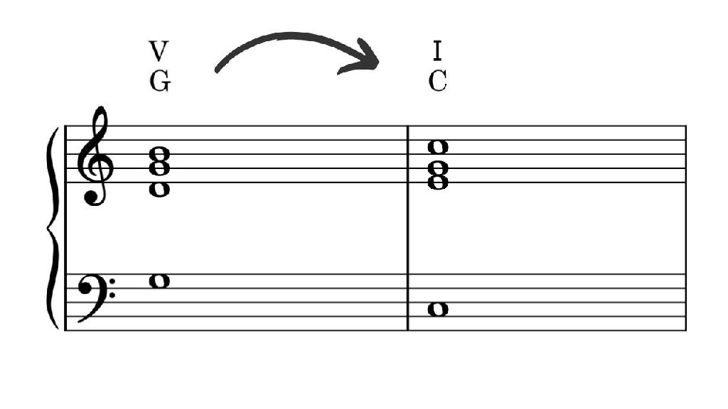 ドミナントモーション