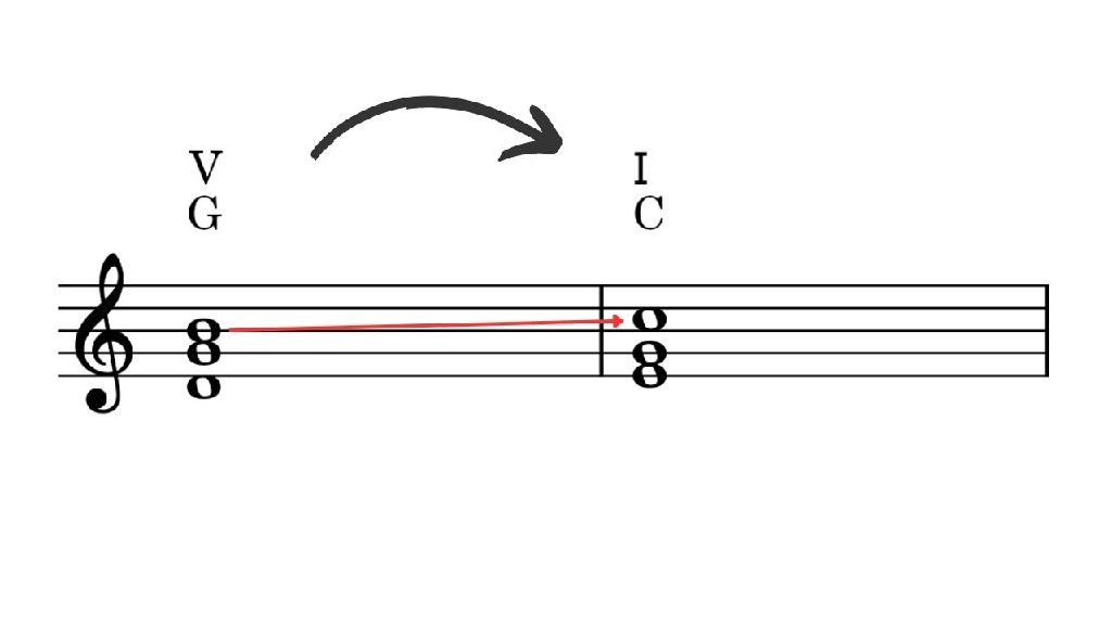 ドミナントファンクション