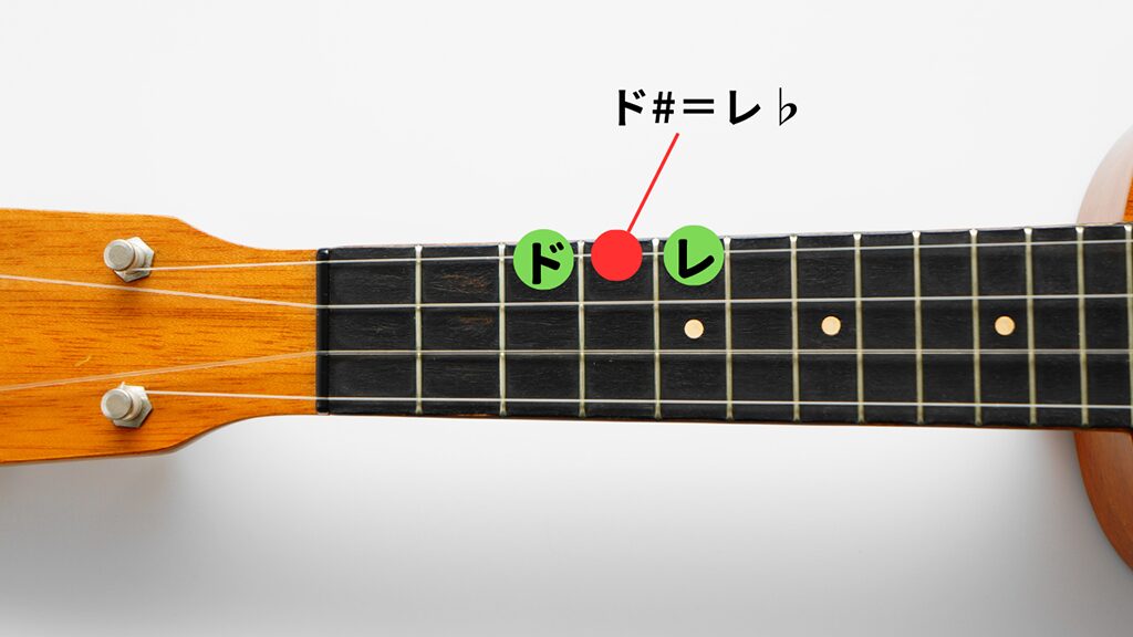 play-c-to-c-on-ukulele-fingerboard-7-5